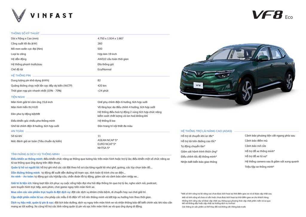 VinFast VF8 2023 Eco Trắng Brahminy White